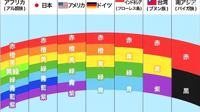 独酌酔言：虹は何色？世界は多様性に富んでいる