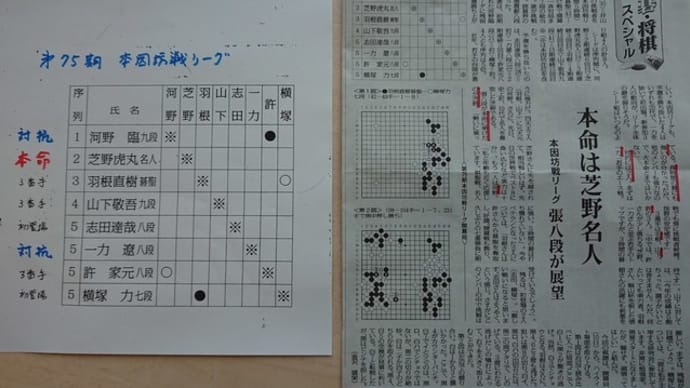 様変わり三大タイトル戦