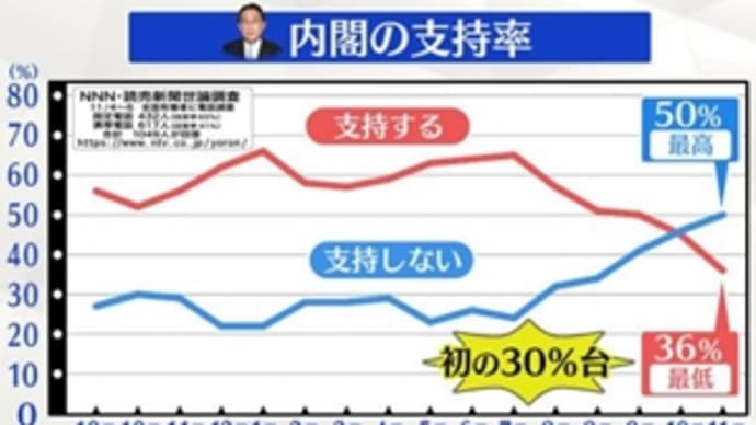 崖っぷちの大宰相
