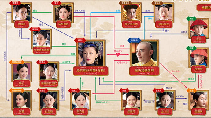 中国テレビドラマに出会って