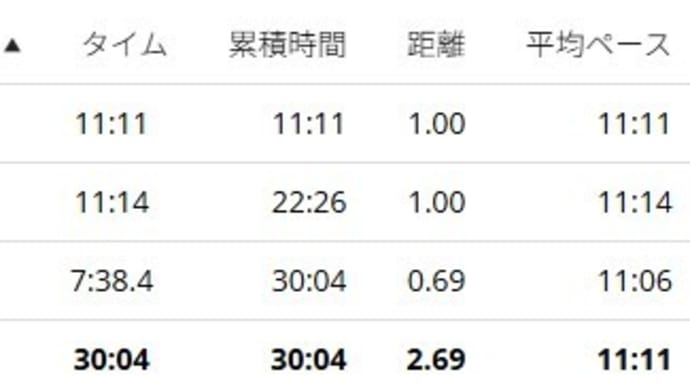 JOG備忘録【2025年5月1日(木)】