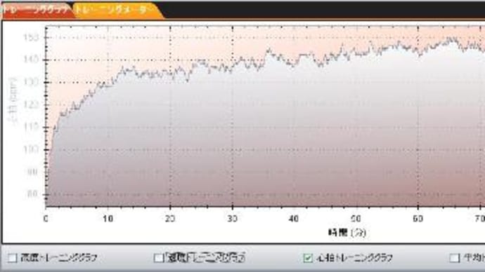 ２０km走ジョグ！