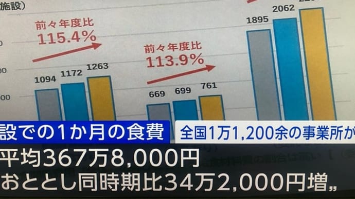 深刻な病院や介護事業者の経営危機、報酬引き上げなど直ちに、食料品ふくめ消費税減税こそ❣️先日紹介した大野市の化石展示•発掘体験施設を野村勝人市議が赤旗で紹介🤗
