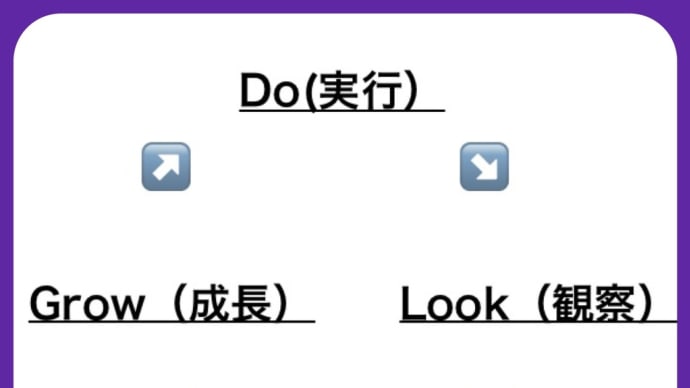 知識は体験に由来する