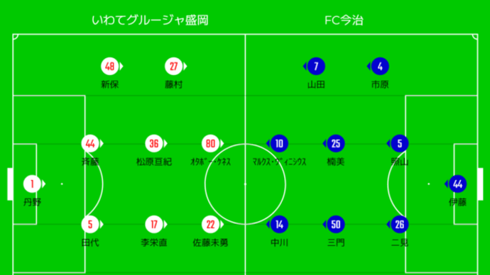 DAZN観戦 2023年J3リーグ第12節 いわてグルージャ盛岡vsFC今治