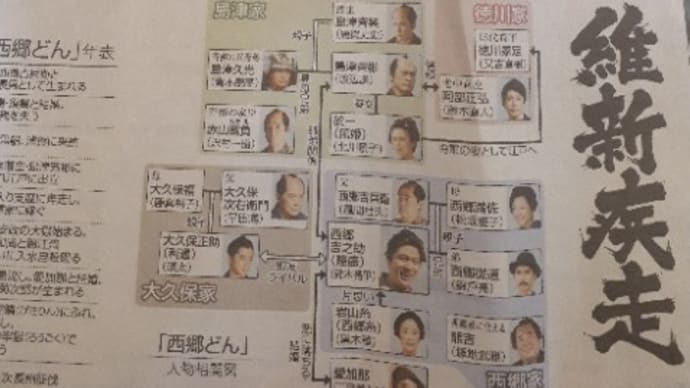 西郷どん 第一回『薩摩のやっせんぼ』