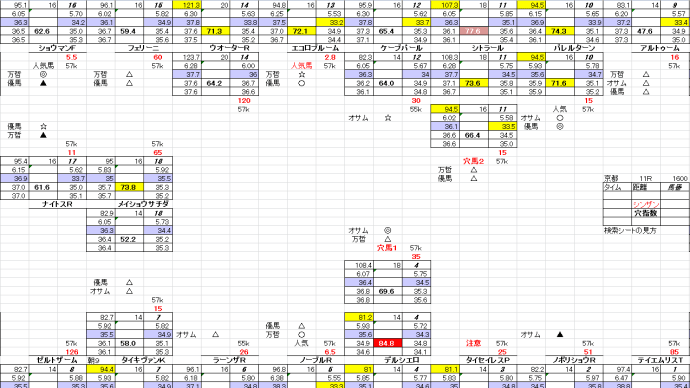 正月競馬　シンザン記念　１月　８日　京都競馬　１１R　お宝馬券　穴馬検索シート　穴馬指南するよ