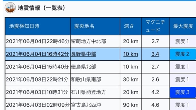 【ワクチン接種】もう「私は打ちません」とは言えないなぁ。