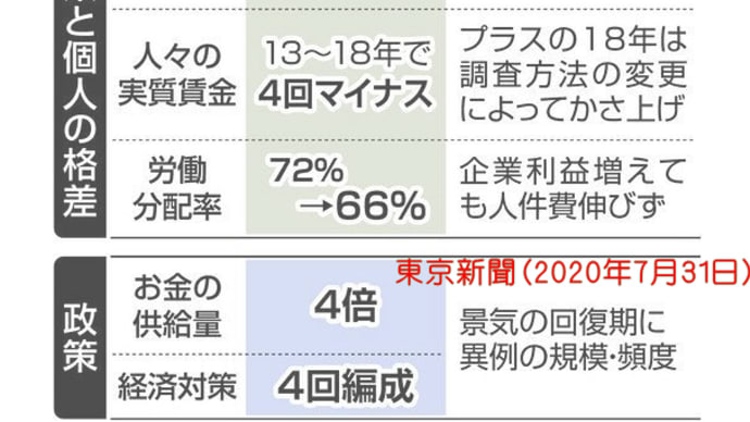 安倍晋三の政治の私物化:国民の声を聞かず、反省心ゼロ・自己愛性パーソナリティ障害ゆえの傲慢さの産物