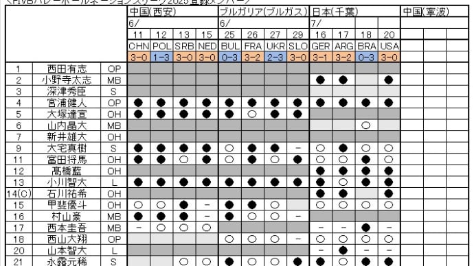 バレーボール2025年7月その3
