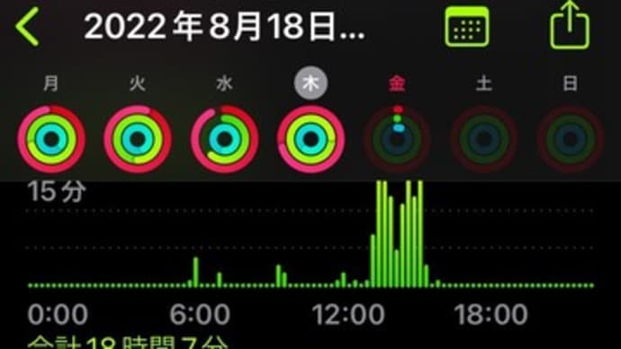 ウォーキング