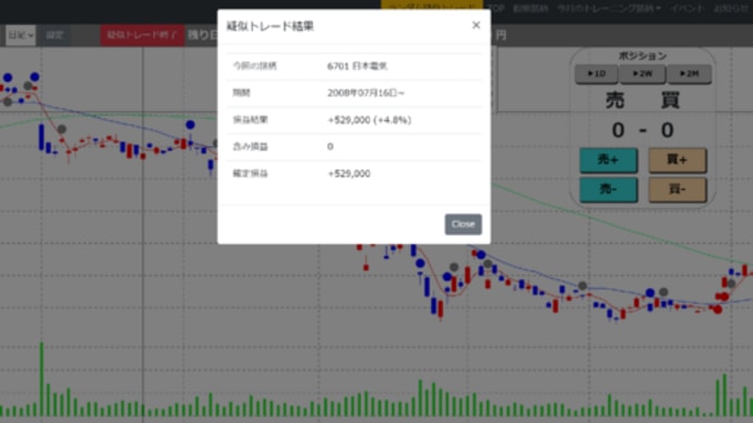 今月のトレーニング銘柄（21/08）