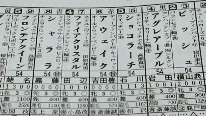 競馬新聞変えました