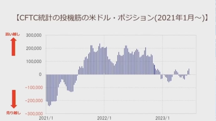 『ドル崩壊　 日本は 財務省と緊縮派の犠牲に』岸田は不況を目指す