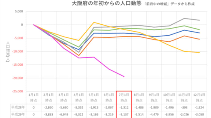 ワク〇ンの真の死〇数17,000人~23,000人