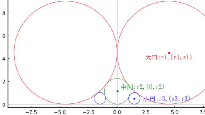 算額(その1281)