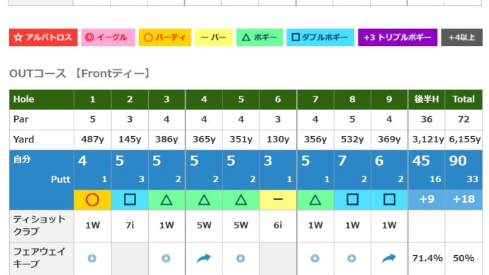 2024年 8月11日 プレー記録 (ましこゴルフ俱楽部) ゴルフな日Su