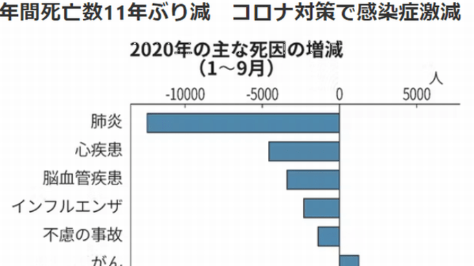 幸齢者は、医者・薬・病院の壁を超える1