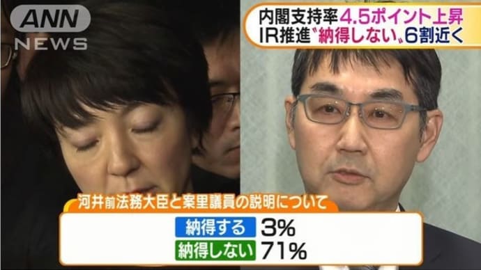 アベトモ・スガトモの河井克行・案里元法相夫妻「政界のバカップル」を守るため！！黒川検事長の定年延長を正当化するために、森雅子法相が「口頭決裁で決めた」の禁じ手開封。