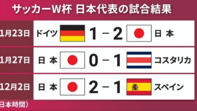 未明の朗報!