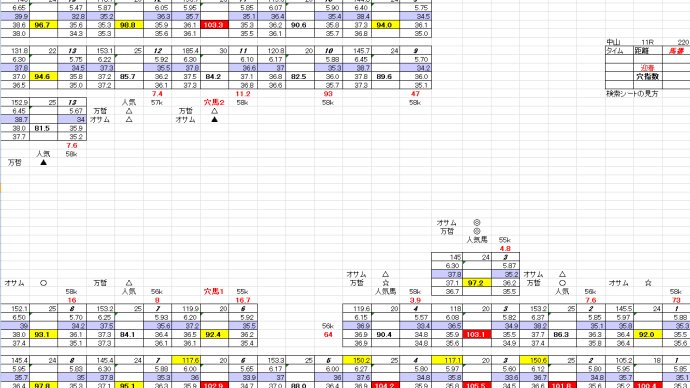 迎春賞 1月 11日 中山競馬 11R お宝馬券 穴馬検索シート 穴馬指南するよ