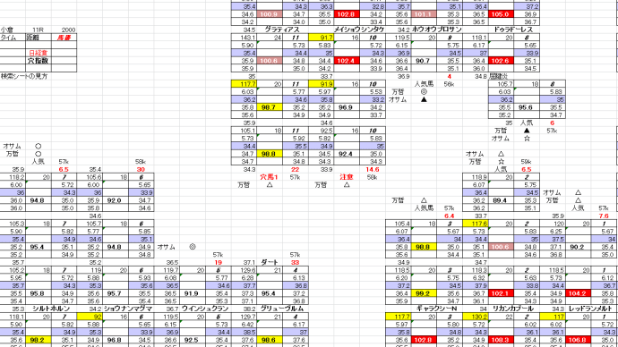 小倉日経賞 2月 9日 小倉競馬 11R お宝馬券 穴馬検索シート 穴馬指南するよ