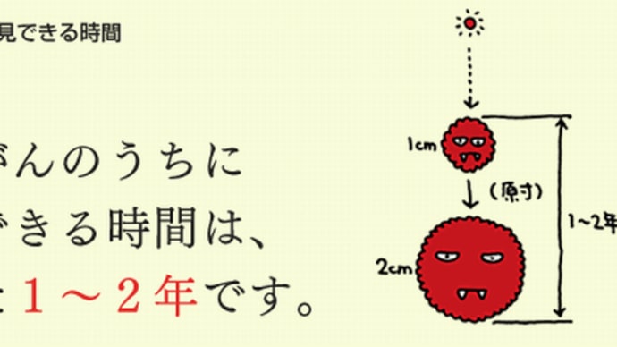 『早期がん』『がんの再発』『がんもどき理論』『がんの治療不要』