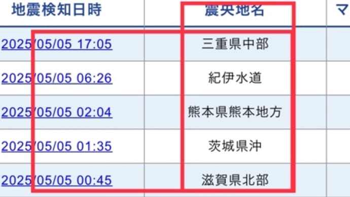 【地震・南海トラフ地震フラグ】5/6(火)午前1時30分〜7時30分。