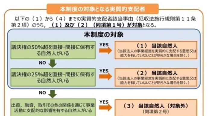実質的支配者リスト制度の創設(令和4年1月31日運用開始)