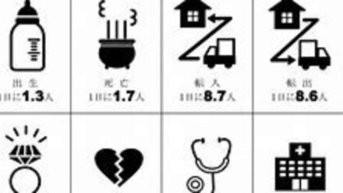 統計みやこじま