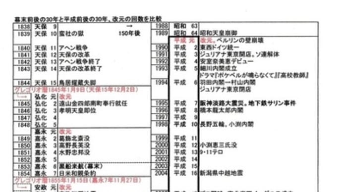 幕末~明治の30年と平成~令和の30年
