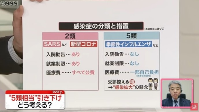 「5類」って