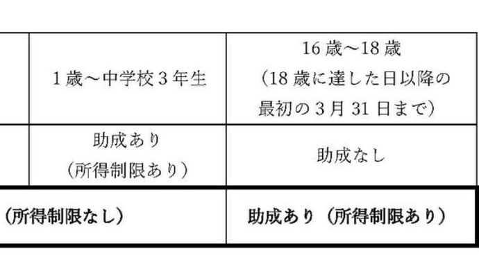 第4回定例会招集告示
