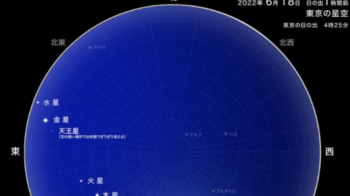 惑星の直列、じゃなくて勢揃い。