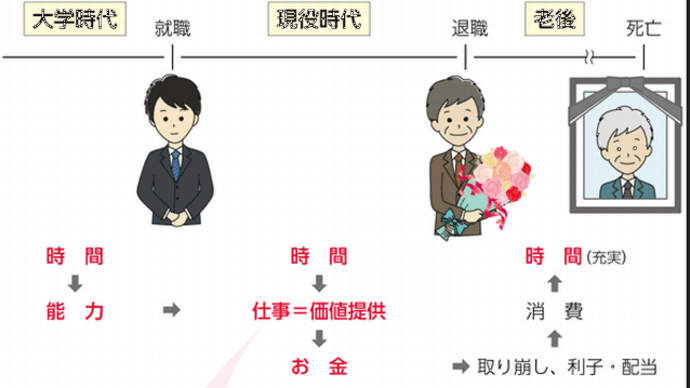 『お金は貴重』『勉強のゲーム化』『ゲームの程度と報酬』
