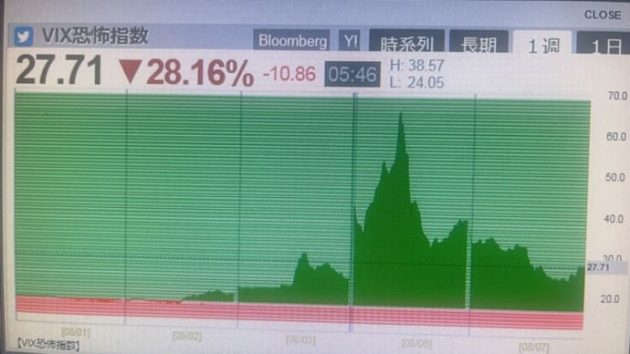 相場急落中 炭鉱のカナリア 銅相場 2024807 スクラップ解体日記