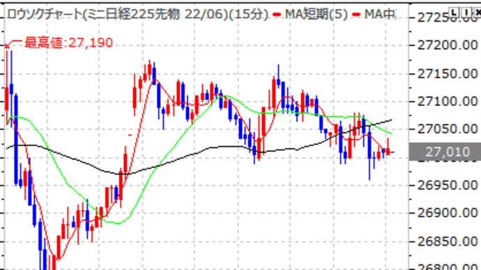 夜間日経 CME日経 長期金利上昇