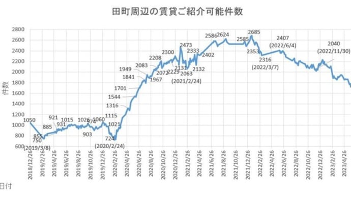 季節外れの繁忙期がやってきている件