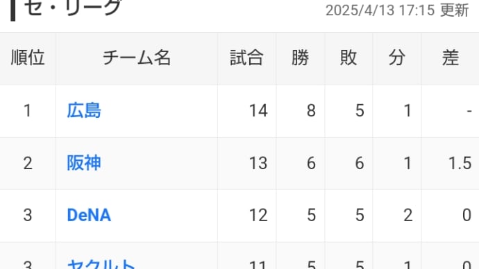 5263首目・・・自らが