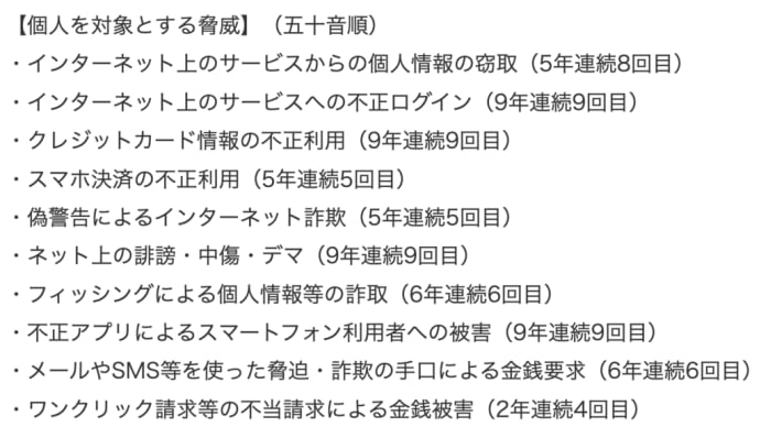 気をつけなければならないネット詐欺・個人情報は自分の管理次第