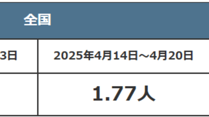 このところの新型コロナ