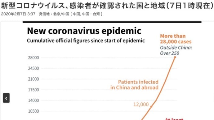 新型コロナウイルスWuhan武漢corona2020virus