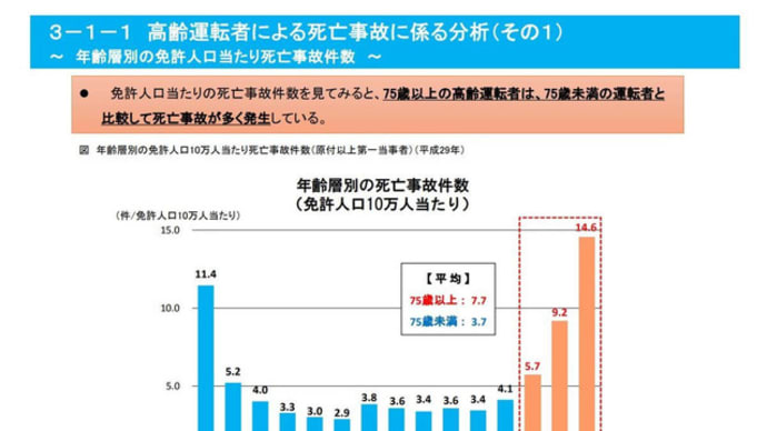 高齢者事故「どげんかせんといかん」