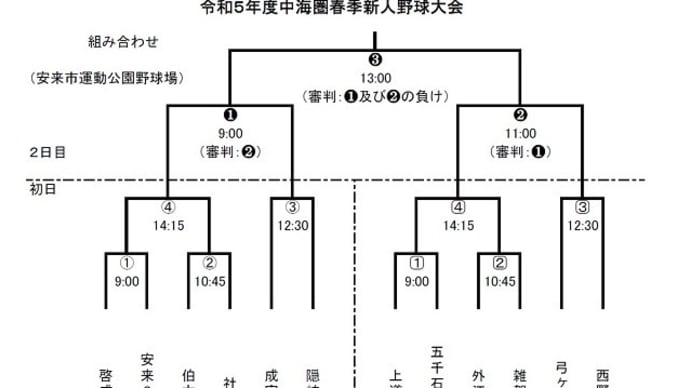 試合予定(中海圏春季新人戦)