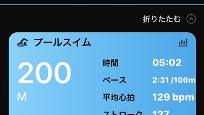 心拍数の乱れは様子見 & 今日のトレーニング