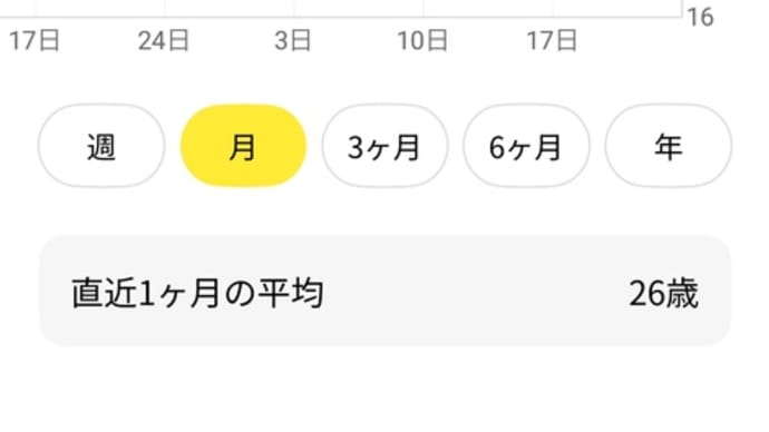体組成計 その後