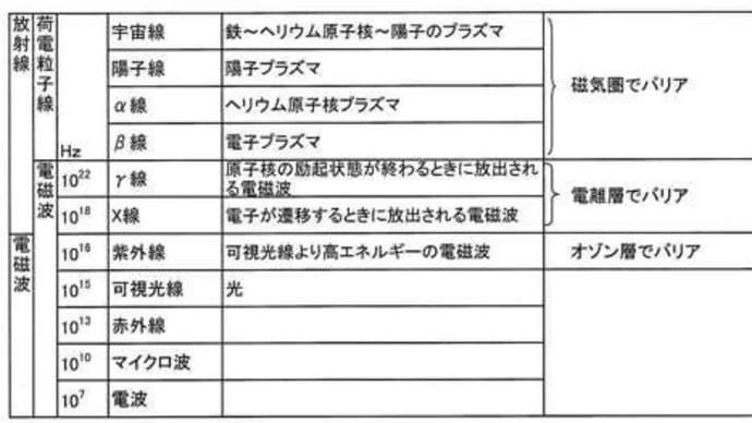 グローバリズムの地球温暖化は詐欺:太陽と地球の磁気逆転、オゾンホール縮小/Sun & Globe magnetic reverse, Globalism's Global Warming is Lie