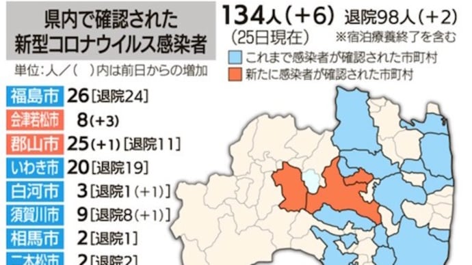 新型コロナ予防接種ワクチン状況