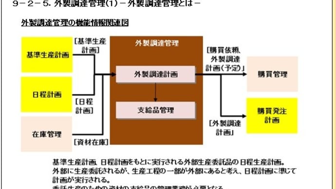 9-2-5.外製調達管理1-外製調達管理とは-