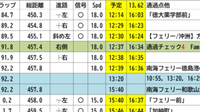 ブルべ(熊本⇒川崎1000km)レポート③(四国横断)